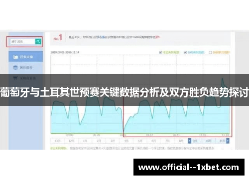 葡萄牙与土耳其世预赛关键数据分析及双方胜负趋势探讨