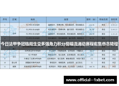 今日法甲争冠格局生变多强角力积分榜暗流涌动赛程密集悬念陡增