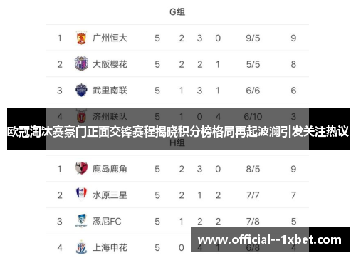 欧冠淘汰赛豪门正面交锋赛程揭晓积分榜格局再起波澜引发关注热议