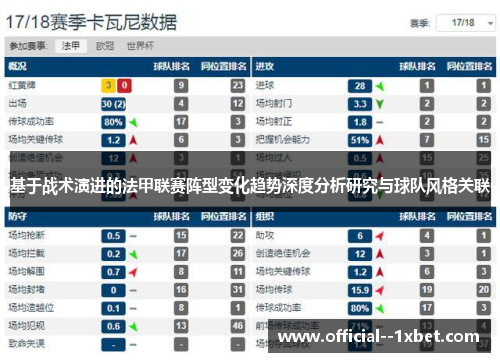 基于战术演进的法甲联赛阵型变化趋势深度分析研究与球队风格关联