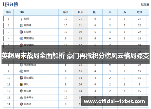 英超周末战局全面解析 豪门再掀积分榜风云格局骤变