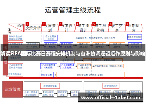 解读FIFA国际比赛日赛程安排机制与各洲协调逻辑运作原则与影响