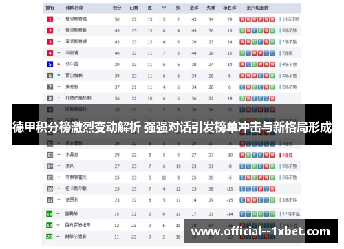 德甲积分榜激烈变动解析 强强对话引发榜单冲击与新格局形成