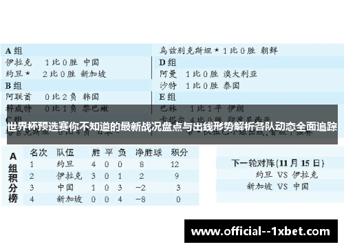 世界杯预选赛你不知道的最新战况盘点与出线形势解析各队动态全面追踪