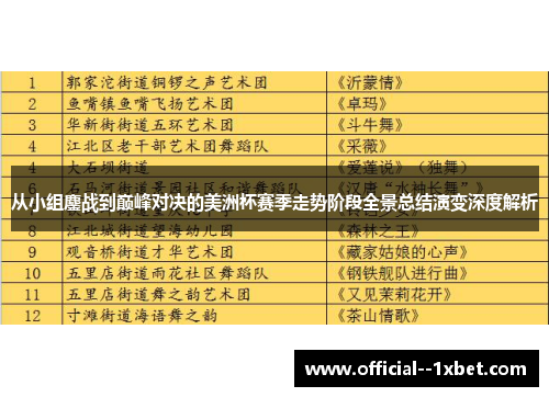 从小组鏖战到巅峰对决的美洲杯赛季走势阶段全景总结演变深度解析