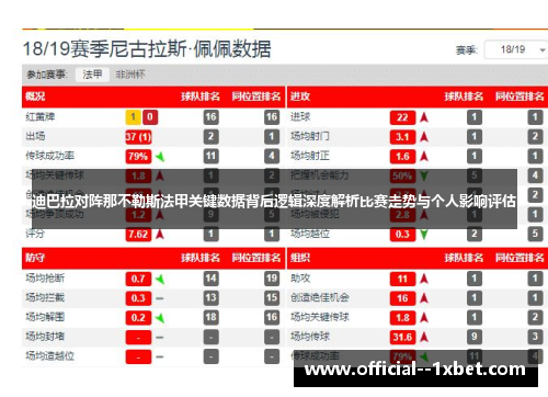 迪巴拉对阵那不勒斯法甲关键数据背后逻辑深度解析比赛走势与个人影响评估