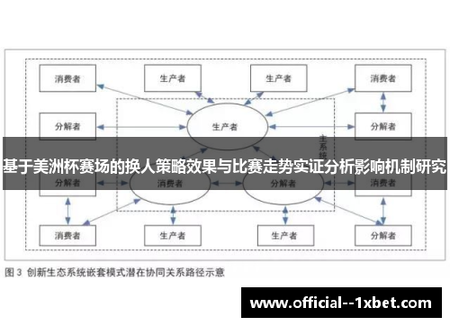 基于美洲杯赛场的换人策略效果与比赛走势实证分析影响机制研究