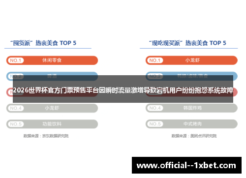 2026世界杯官方门票预售平台因瞬时流量激增导致宕机用户纷纷抱怨系统故障