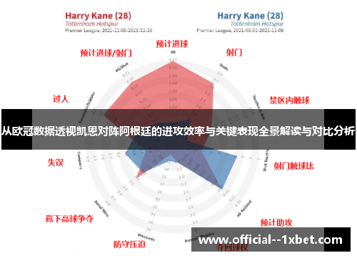从欧冠数据透视凯恩对阵阿根廷的进攻效率与关键表现全景解读与对比分析