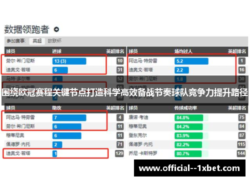 围绕欧冠赛程关键节点打造科学高效备战节奏球队竞争力提升路径