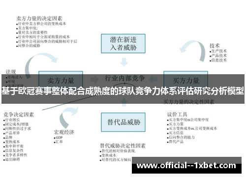 基于欧冠赛事整体配合成熟度的球队竞争力体系评估研究分析模型